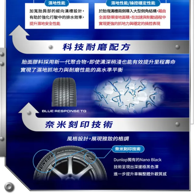 【DUNLOP 登祿普】輪胎 BLUE RESPONSE TG-205/55/17吋_四入組_送安裝 (車麗屋)