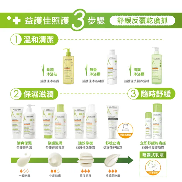【A-DERMA 艾芙美】官方直營 新葉益護佳洗髮沐浴精500ml(敏弱/乾癢膚質 洗髮沐浴一瓶搞定)