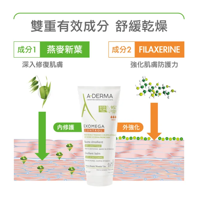 【A-DERMA 艾芙美】官方直營 益護佳強護霜200ml(重度乾癢/舒緩保濕霜)