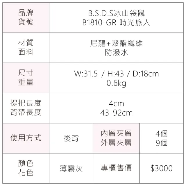 【冰山袋鼠】時光旅人 - 知性多層附插袋胸扣後背包 - 薄霧灰(B1810-GR)
