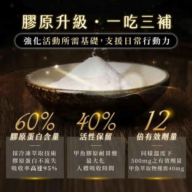 【甲賀】膠原蛋白粉 5g 10包(鄭志偉代言/膠原蛋白/PCT2/Pct2/行動力/甲魚膠/膠原蛋白禮盒)