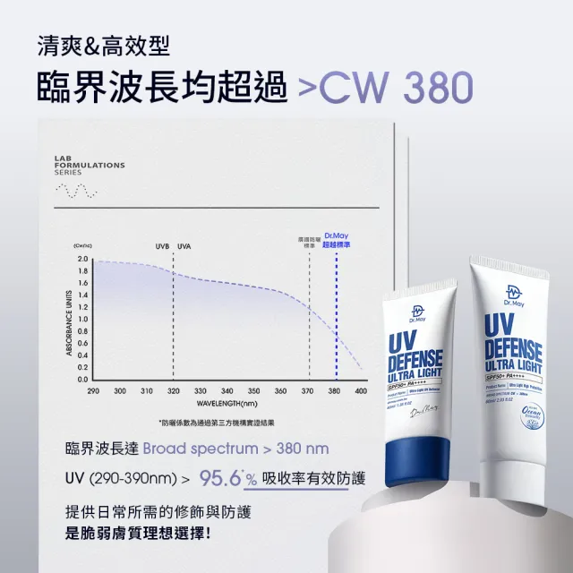 【Dr. May 美博士】專業隔離高效防曬乳 SPF50+PA++++60ml 二入組(買1送1 海洋友善 戶外防水 身體適用)