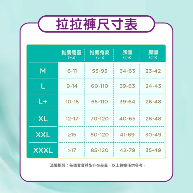 【幫寶適】一級幫 散熱拉拉褲  L 34片 褲型紙尿褲/尿布(升級18條立體散熱通道)