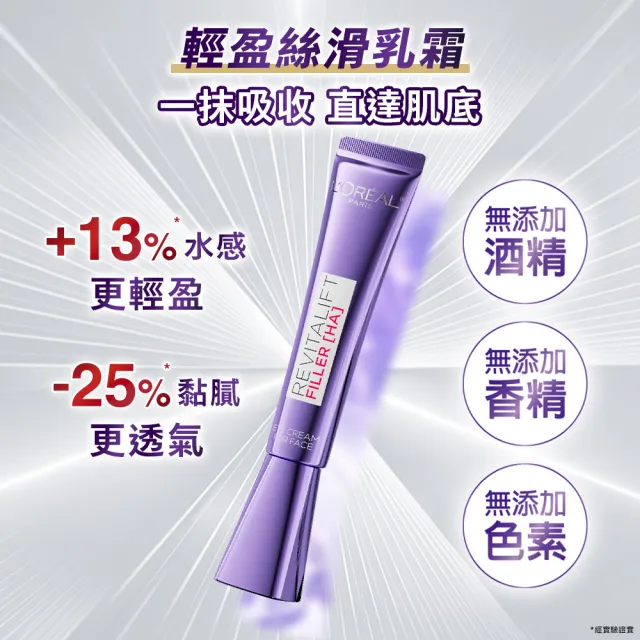 【L’OREAL Paris 巴黎萊雅】超水光P.D.R.N.修護精華30ml+玻尿酸眼霜級撫紋精華霜30ml