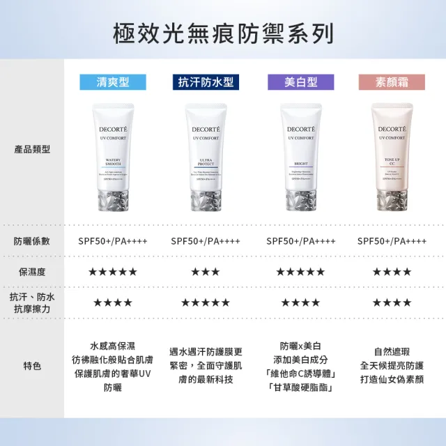 【COSME DECORTE 黛珂】極效光無痕素顏霜30mL(3色可選)