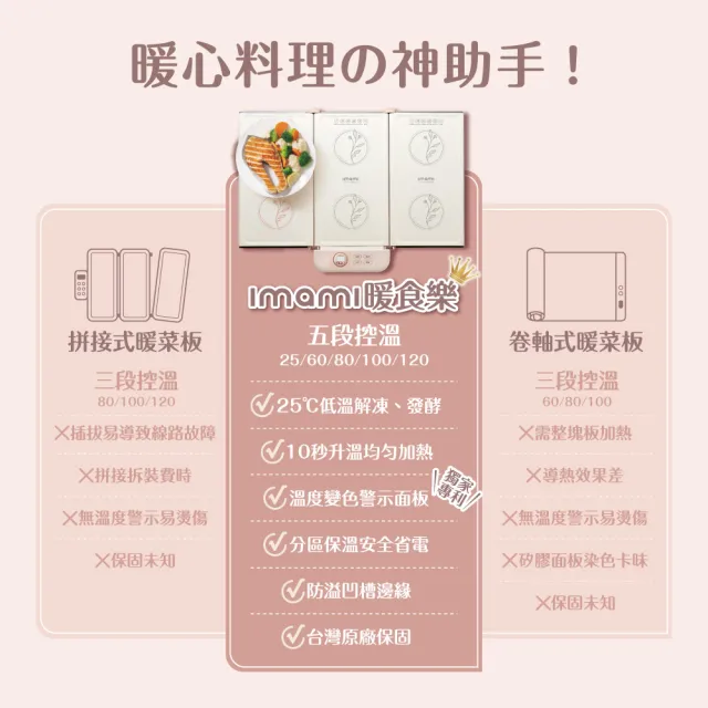 【Imami】暖食樂智能折疊飯菜保溫板/暖菜板/熱熱板(五段溫控 10秒升溫 不挑器皿)