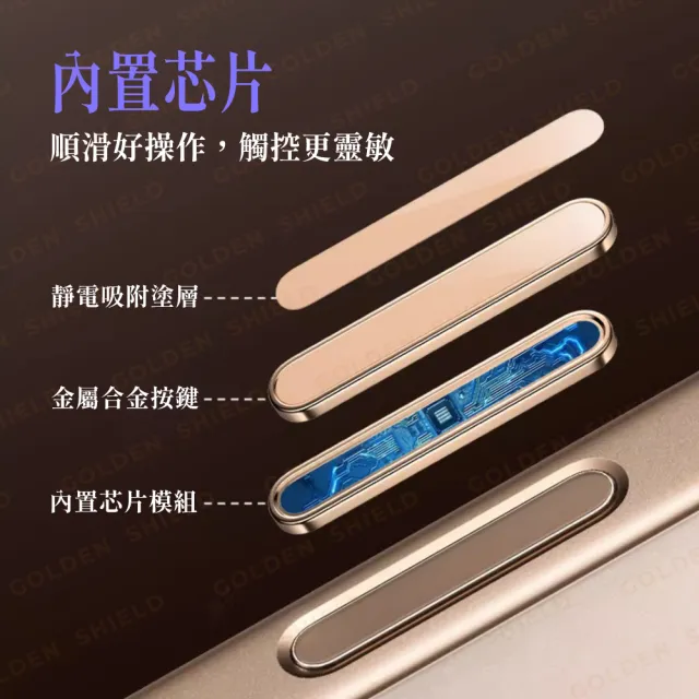 【GOLDEN SHIELD】金屬按鍵貼 2入組 適用iPhone 觸控貼 相機鍵 保護貼 按鍵貼 防塵貼 相機按鍵 i16 i17