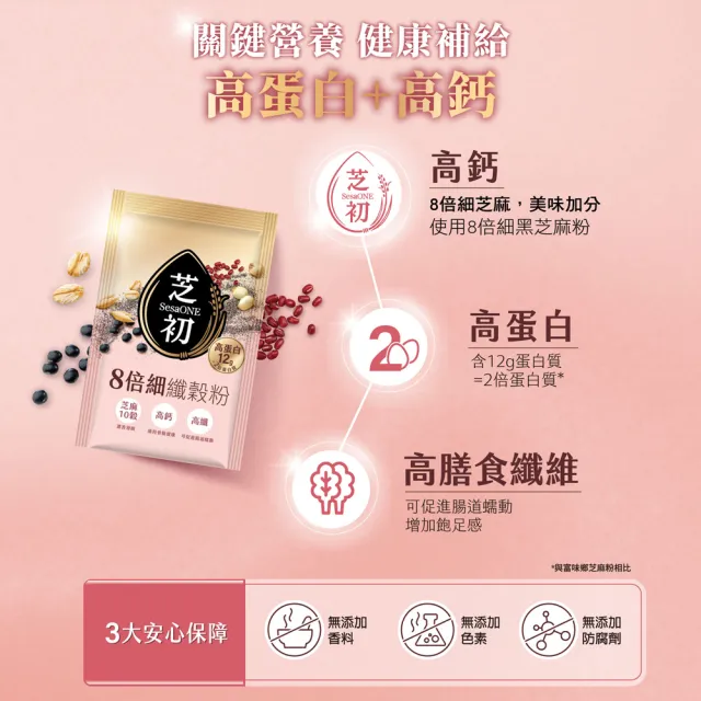 【芝初】人氣特別綜合組(2+3芝優蛋白425g + 8倍細高蛋白纖穀粉任選x2)