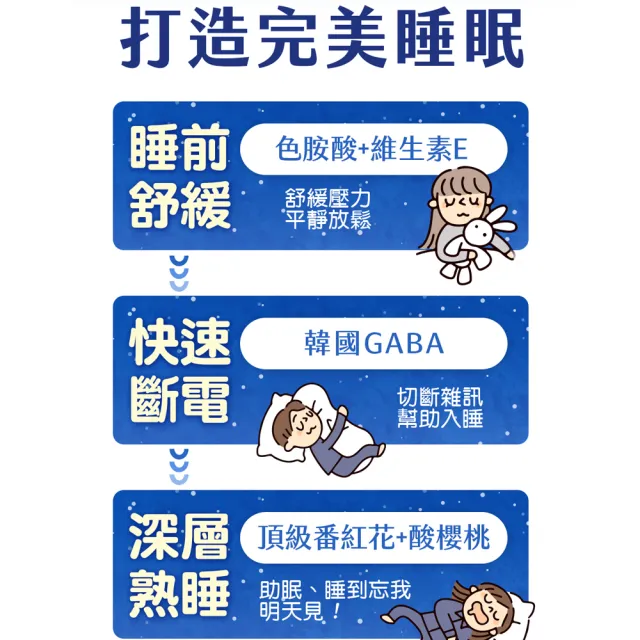 【MEDFine】酸櫻桃晚安好眠精萃(14入/盒) 番紅花萃取/GABA
