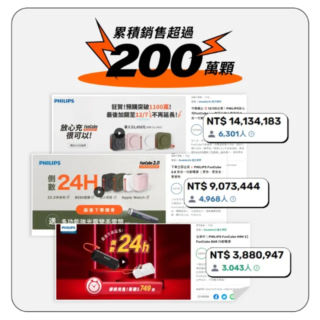 【Philips 飛利浦】DLP4351C 15000mAh FunCube 3.0 45W 多合一螢幕顯示行動電源(TypeC_具Wh標示)