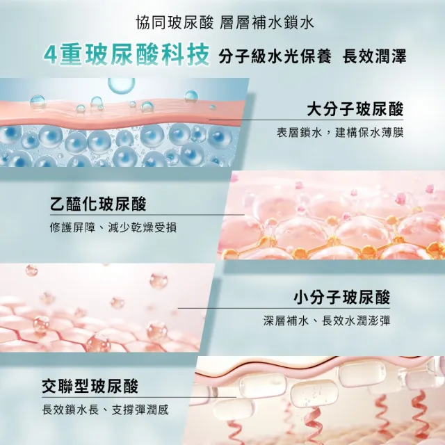 【sensilis 森思黎絲】SOS屏障舒緩修護霜50ml x2入組 (5C小藍盾/保濕乳霜/修復霜/5大神經醯胺)