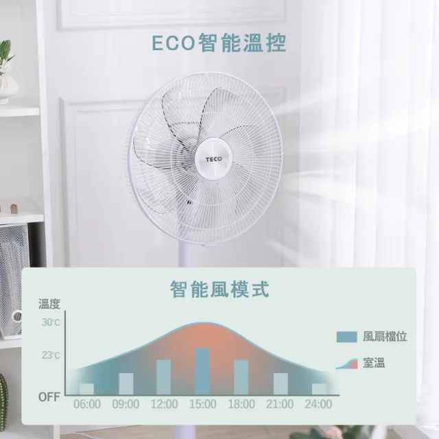 【TECO 東元】16吋DC馬達ECO智慧溫控遙控立扇 XYFXA1633BRD