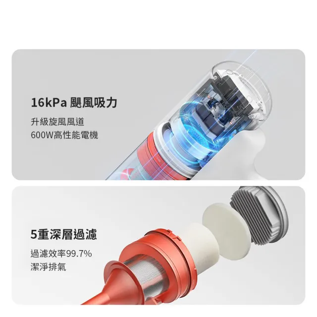 米家有線吸塵器(強勁大吸力 有線吸塵器 手持吸塵器 五重過濾 可水洗濾芯)