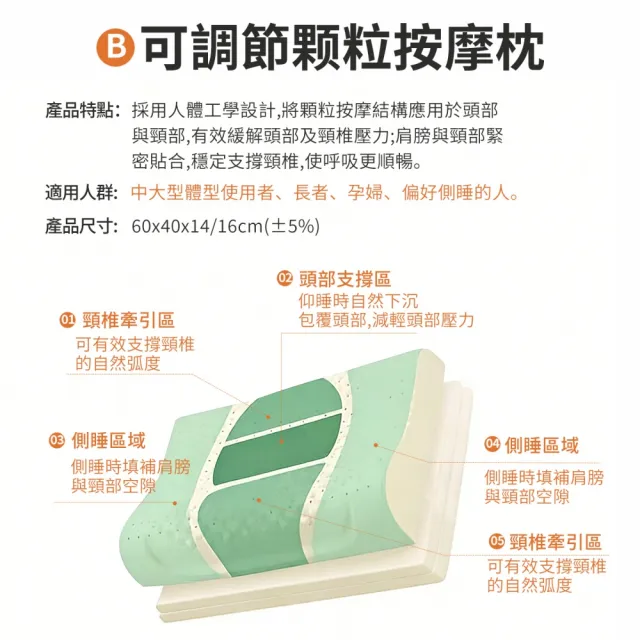 【IMIS 愛美麗】可調節高度乳膠枕含內枕套+外枕套+2層墊片（肥胖/老人/駝背 泰國乳膠 護頸枕 可調節枕頭)