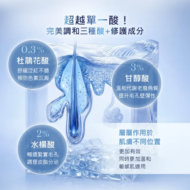 【LANCOME 蘭蔻】官方直營 超極光三重酸精華30ml(LANCOME)