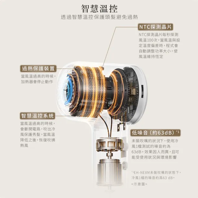 【Panasonic 國際牌】BLDC高速馬達吹風機-輕岩灰(EH-NE8M-H)