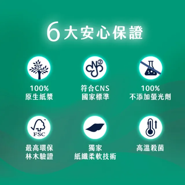 【Kleenex 舒潔】絲絨舒膚抽取衛生紙110抽x60包/箱(全新大狗包裝)