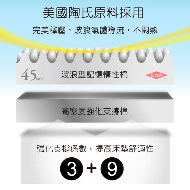 【LooCa】涼感釋壓12cm記憶床墊-雙人5尺(贈枕*2★限量出清)