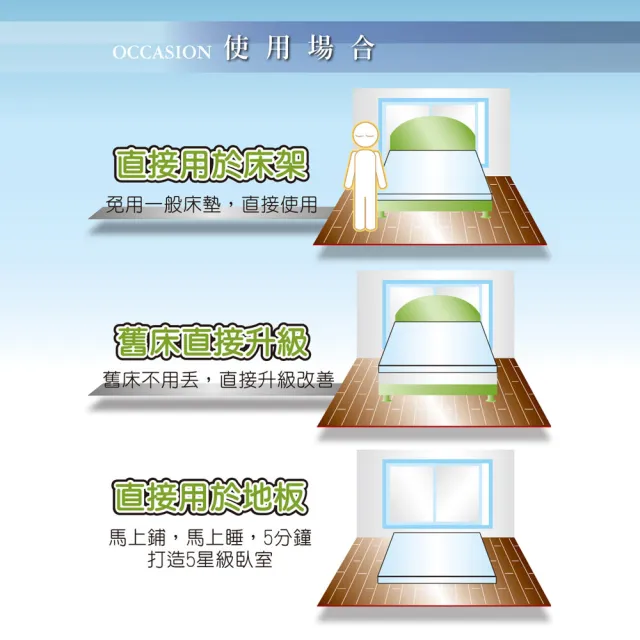 【LooCa】涼感釋壓12cm記憶床墊-單大3.5尺(贈枕*1★限量出清)