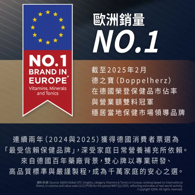 【Doppelherz 德之寶】深海魚油膠囊80粒x3盒(德國雙心)