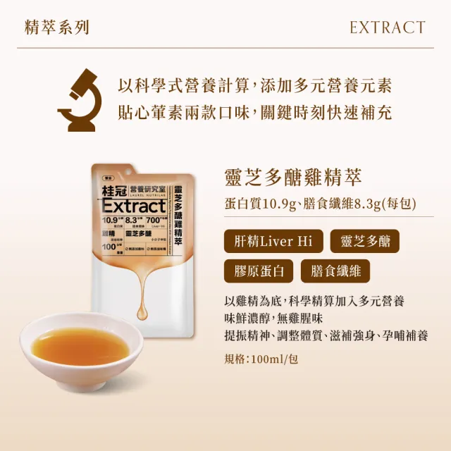 【桂冠】靈芝多醣雞精萃7入組(冷凍 科學式雞精 BCAA 蛋白質)