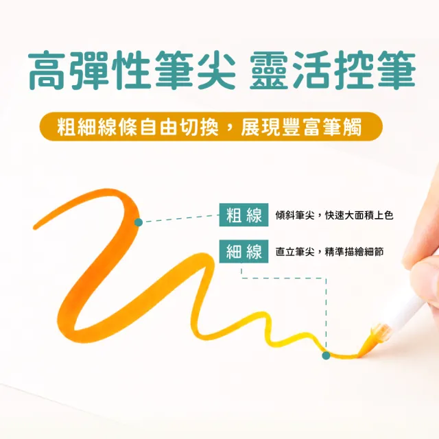 【mamayo 媽媽友】36色直液式丙烯麥克筆 美術用品 彩色筆 塗鴉 創作 手工DIY