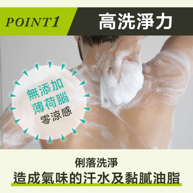 【LUCIDO 倫士度】零涼感去味沐浴露450ml(草本柑橘 男性專用 去油)