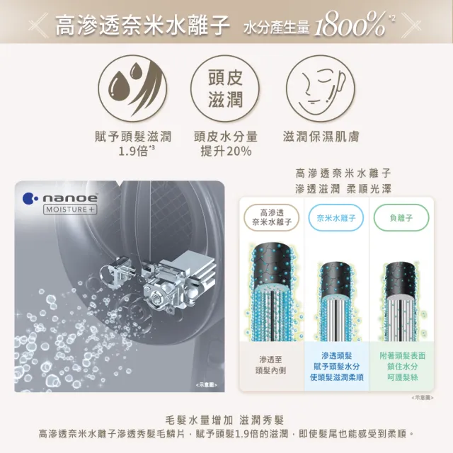 【Panasonic 國際牌】高滲透奈米水離子吹風機(EH-NA0K-K)