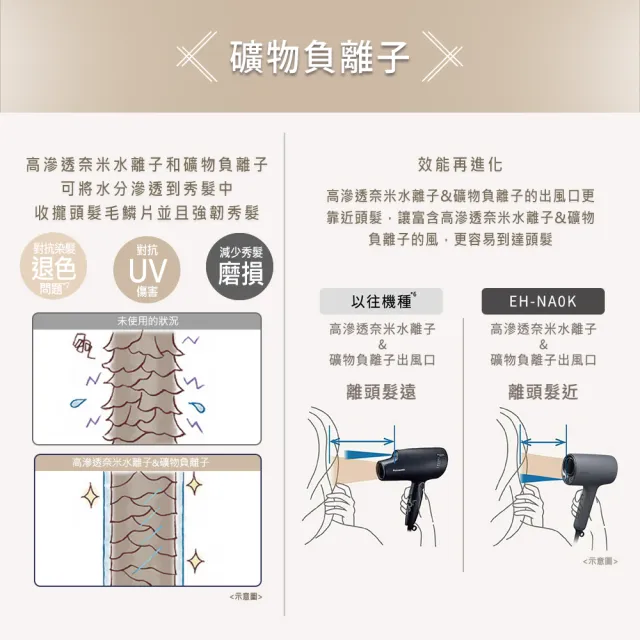 【Panasonic 國際牌】高滲透奈米水離子吹風機(EH-NA0K-P)