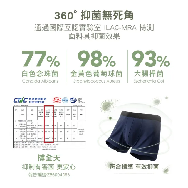 【MarCella 瑪榭】任選3件-莫代爾抗菌合身平口男內褲(男內褲/四角褲/平口褲/合身內褲)