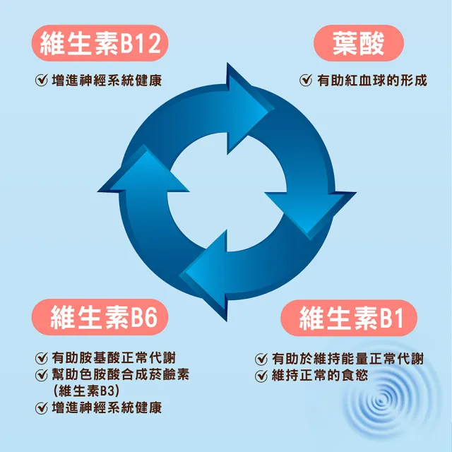 【Doppelherz 德之寶】深海魚油1000mg+B群60粒x3盒(德國雙心)