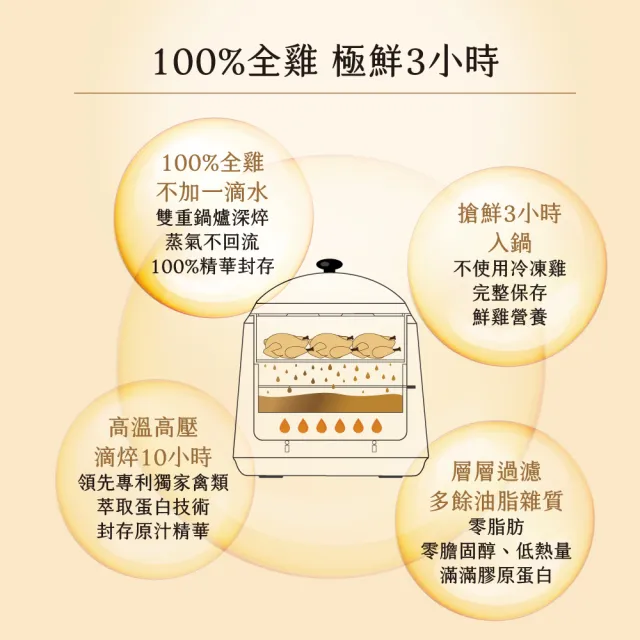【娘家】嚴選冷凍滴雞精20入組65ml/入(抗疲勞認證)