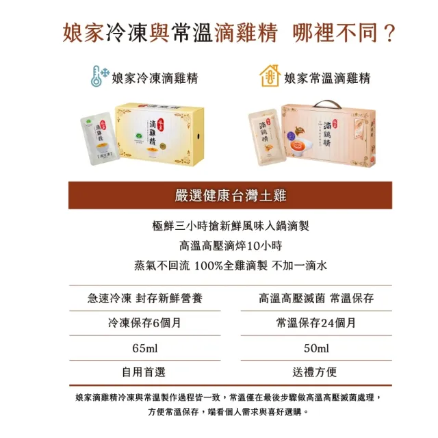 【娘家】嚴選優質冷凍滴雞精 60包65ml/入(抗疲勞認證)