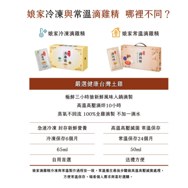 【娘家】嚴選冷凍優質滴雞精120包超值組(65ml/入.抗疲勞認證)