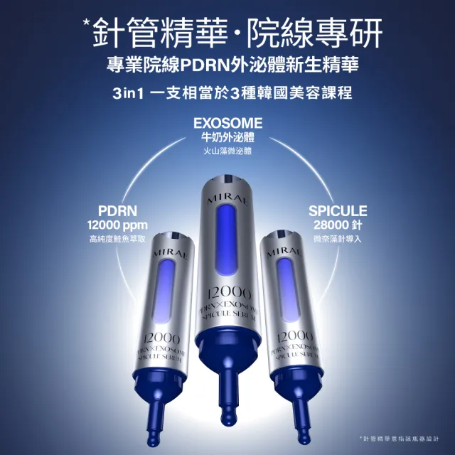 【MIRAE 未來美】專業院線 PDRN+牛奶外泌體新生精華(15ml+15ml)