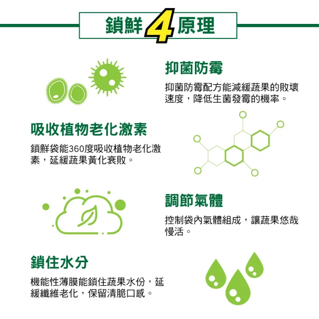 【USii 優系】高效鎖鮮袋 蔬果專用夾鏈袋3入組(100%不含塑化劑)