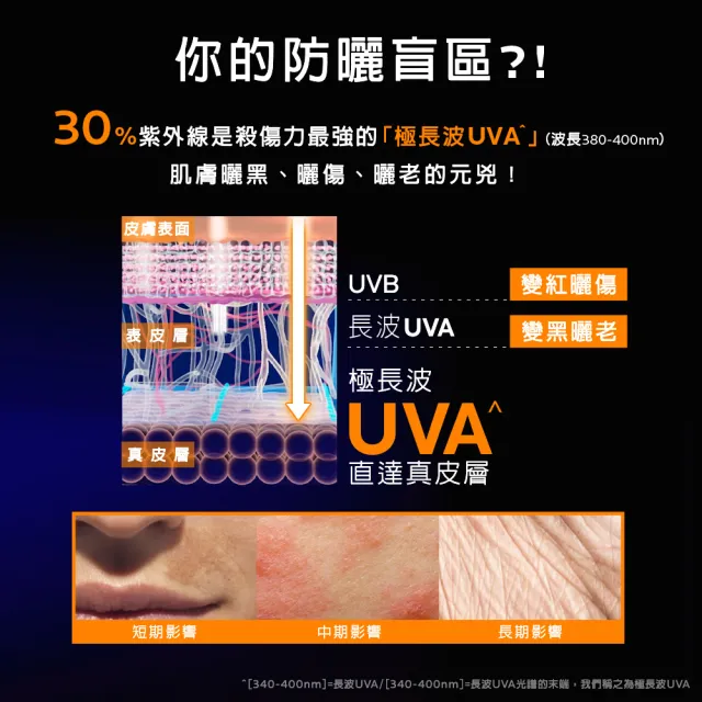 【理膚寶水】No.1淡斑防曬★安得利淡斑淨亮極效夏卡防曬液 50ml_B(MELA夏卡)