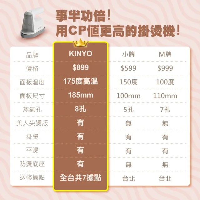 【KINYO】2in1蒸氣手持掛燙機/熨斗HMN-8433(185mm大面板/8孔蒸氣孔)