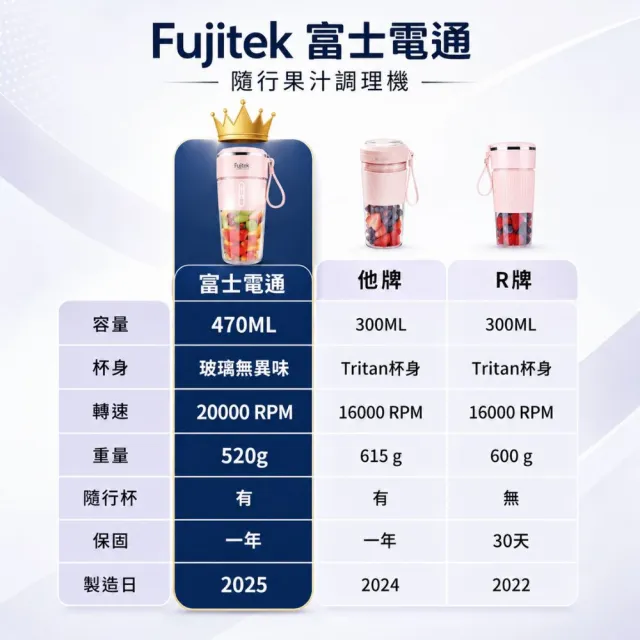 【Fujitek 富士電通】470ML無線玻璃隨行果汁機 FTJ-UB15(雙杯組/玻璃無味/USB充電)