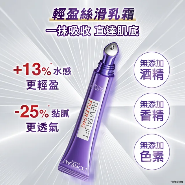 【L’OREAL Paris 巴黎萊雅】超水光P.D.R.N.修護精華 30ml+玻尿酸眼霜級撫紋精華霜30ml-按摩頭版