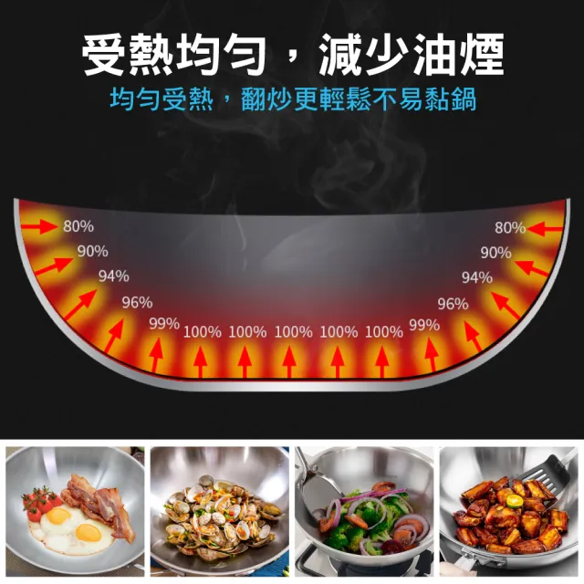 【鼎匠】限時特價★極緻304無塗層 純不鏽鋼炒鍋34cm(電磁爐可用 可立玻璃鍋蓋 複合金高效節能物理不沾煎鍋)
