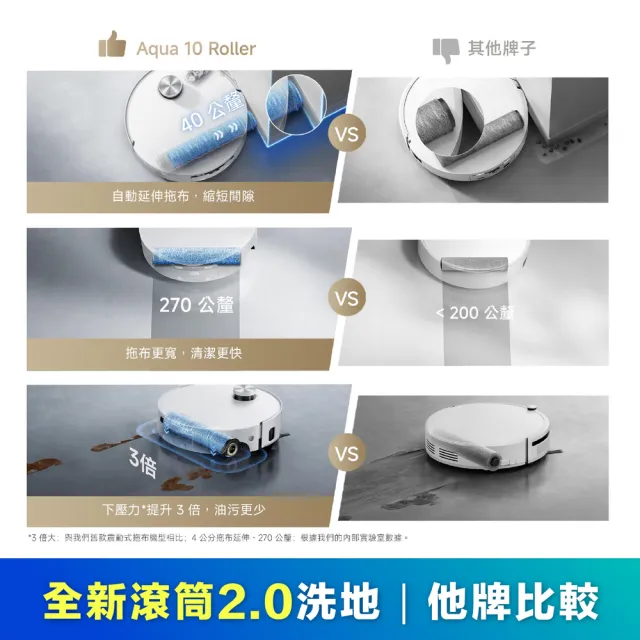 【Dreame 追覓科技】Aqua 10 Roller 滾筒式活水掃拖國民機（滾筒實時自清潔/30000Pa吸力/防纏氣旋滾刷）