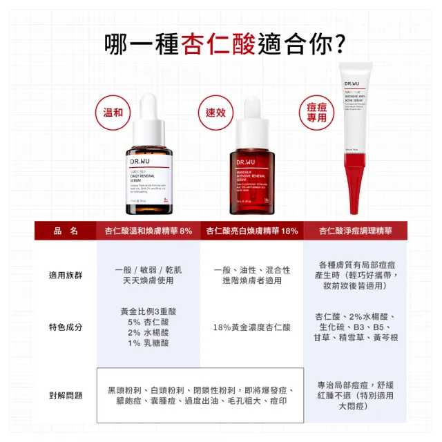 【DR.WU 達爾膚】杏仁酸煥膚保養3件組(杏仁酸精華18% 30ML+杏仁酸淨痘調理精華20ML+煥膚潔顏慕斯150ML)