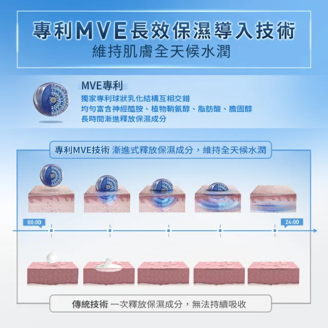 【CeraVe適樂膚】全新升級! 溫和清爽保濕防曬乳SPF30 52ml