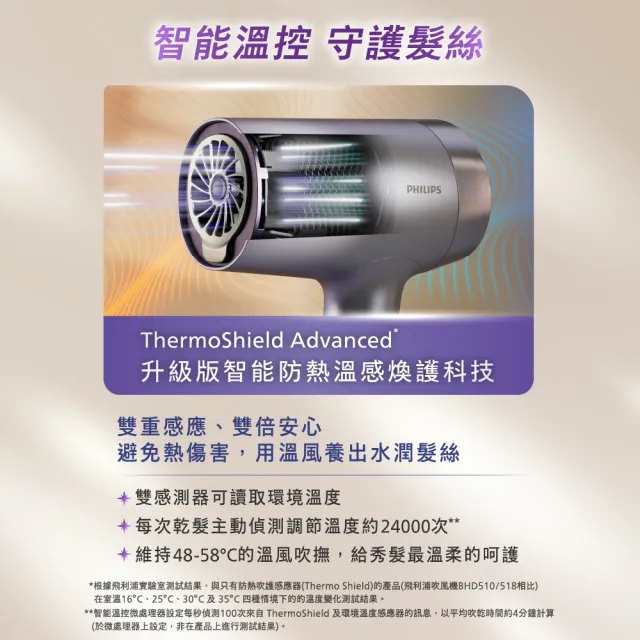 【Philips 飛利浦】BHD720 水光感護色溫控吹風機 (霧銀紫/2億負離子/水離子/官方直營)