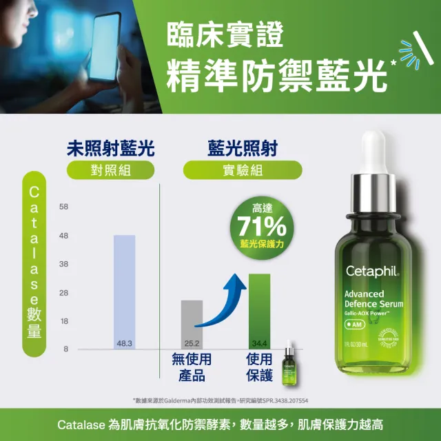 【Cetaphil 舒特膚】官方直營 日間進階防禦精華30ml+夜間喚新修護精華30ml