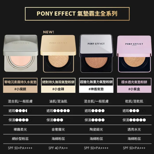 【PONY EFFECT】買1送1-零暗沉柔霧持久水氣墊SPF50+PA++++ 2入組(共2殼4蕊) 小魔鏡/網紗氣墊/618