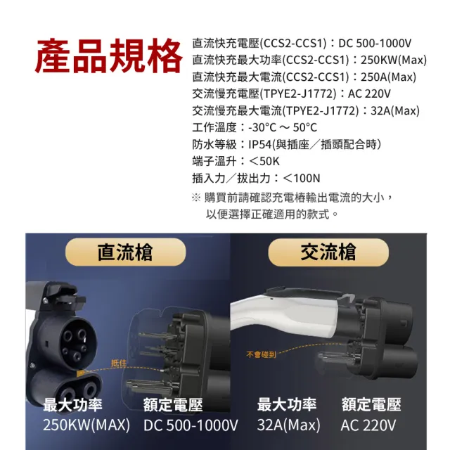 【EVOLUX 綠行家】CCS2 to CCS1 電動車充電轉接頭 歐規轉美規 快充+慢充 充電槍轉接(TYPE2 to J1772)