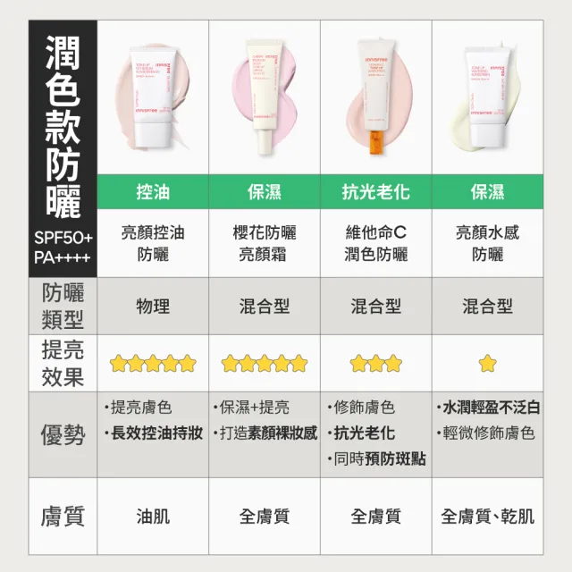 【innisfree】買1送1★高效UV毛孔隱形防曬霜 50ml(2入組)