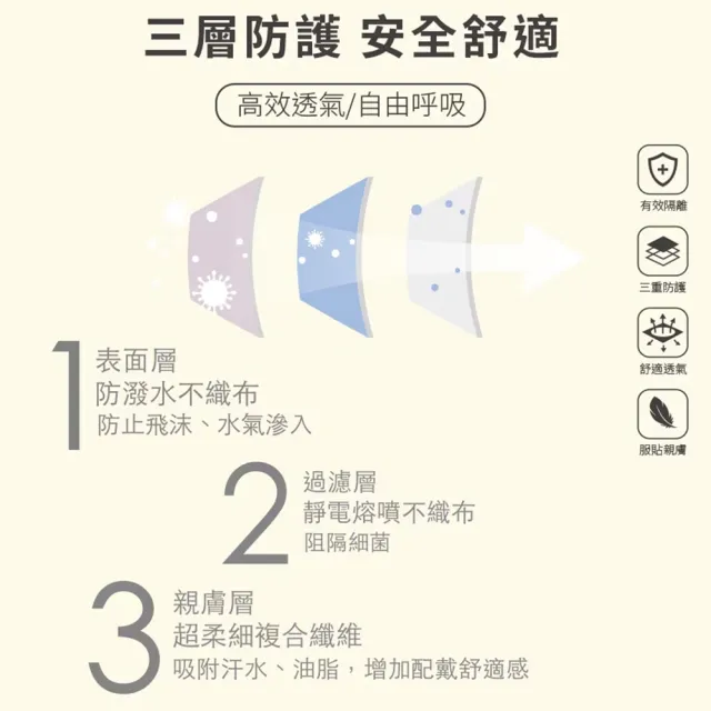 【艾爾絲】成人4D立體醫療口罩5盒組10片/盒（多色可選）